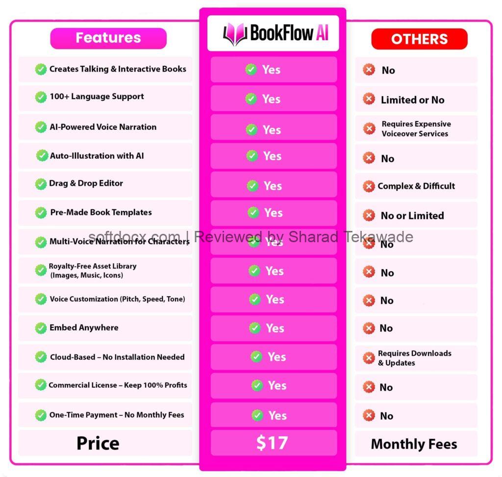 BookFlow AI comparison