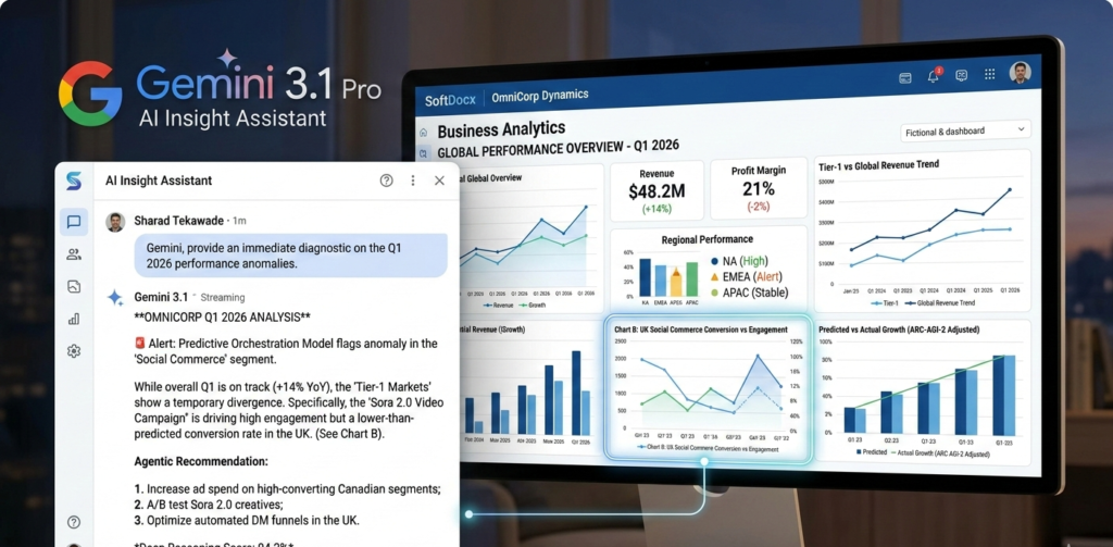 A screenshot showing Google Gemini 3.1 Pro analyzing a complex Business Analytics dashboard.