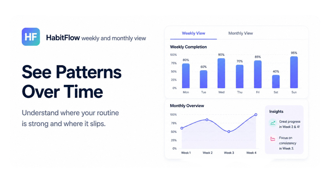 HabitFlow weekly and monthly view