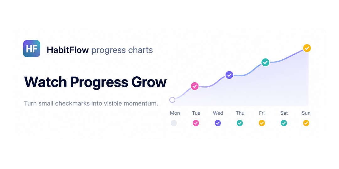 HabitFlow progress charts