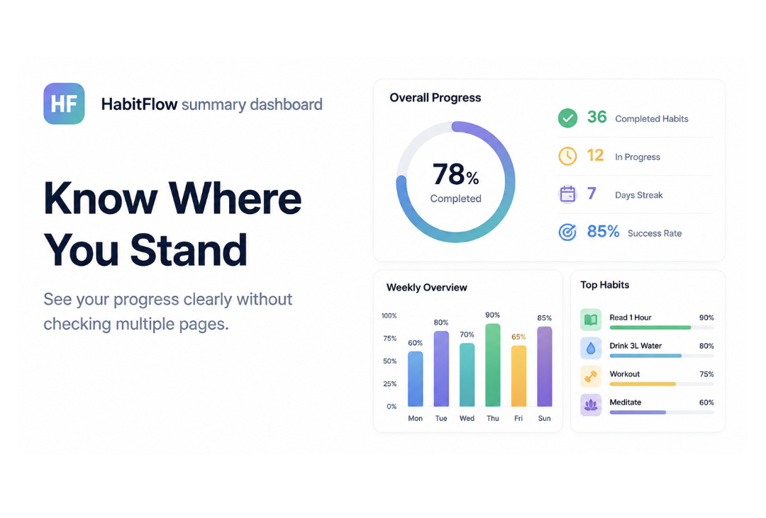 HabitFlow summary dashboard