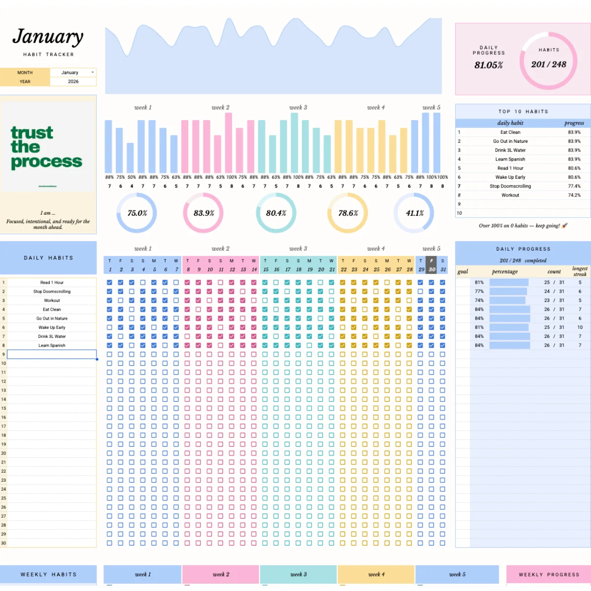 HabitFlow Dashboard