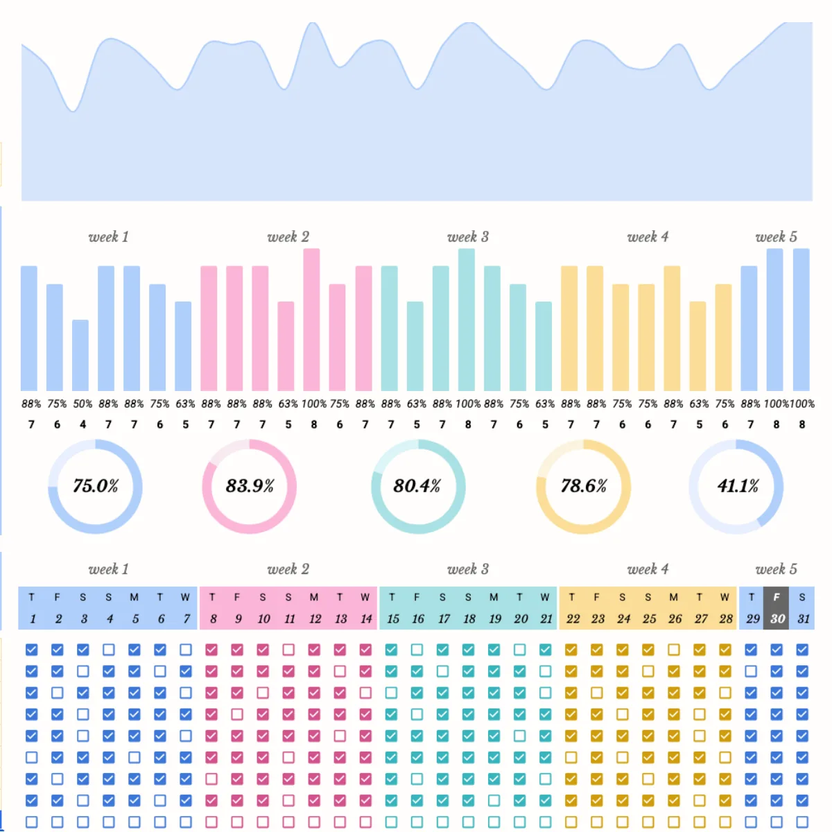 Progress Charts