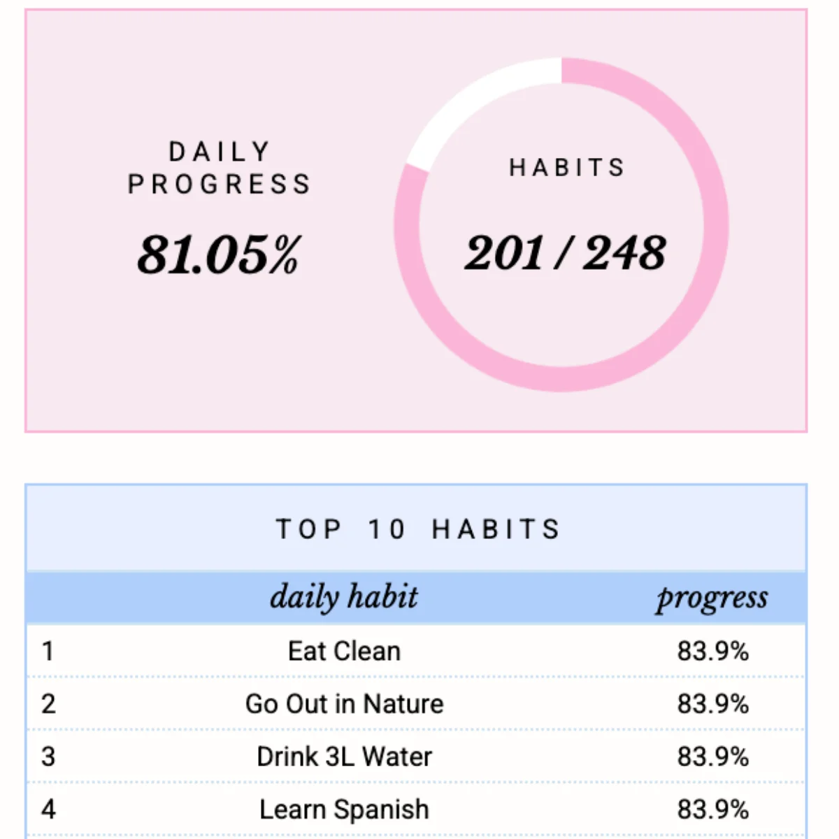 Habit Analytics